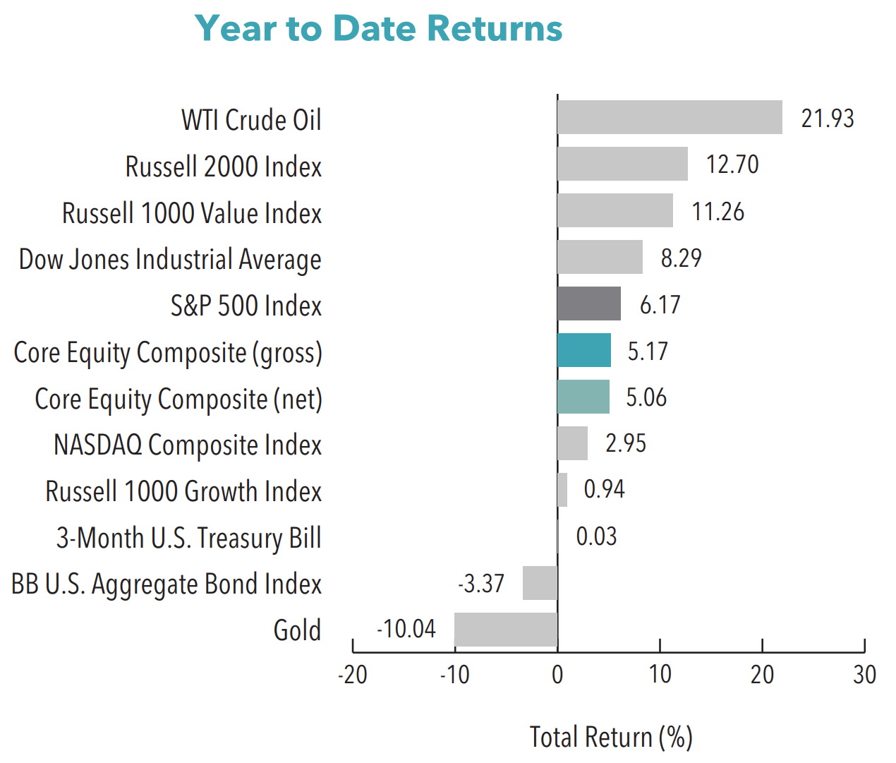 core-equity-1q-2021-aristotle