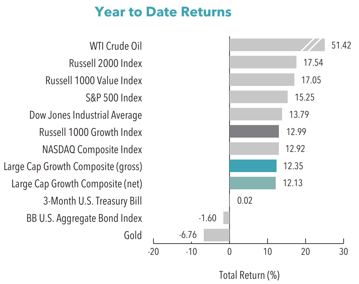 Large Cap Growth 2Q 2021 | Aristotle