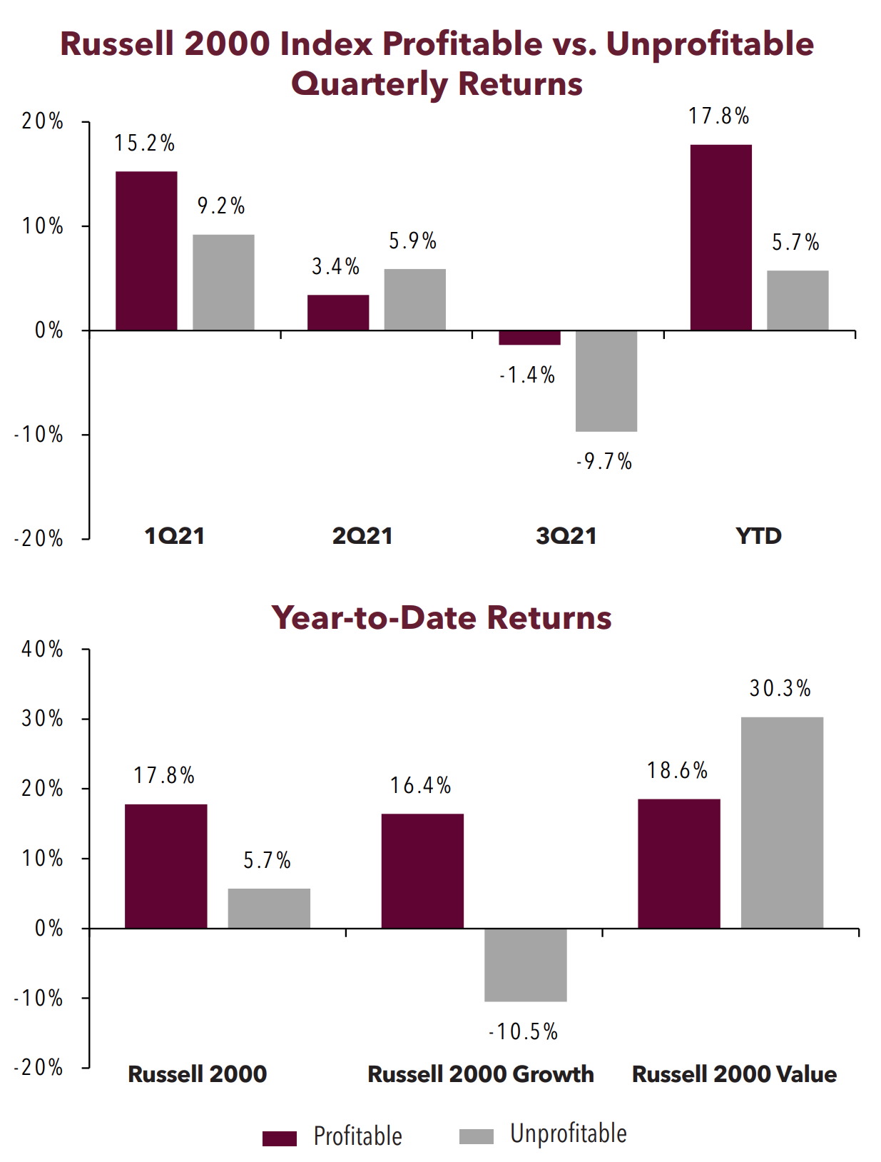 Small Cap Equity 3Q 2021 | Aristotle