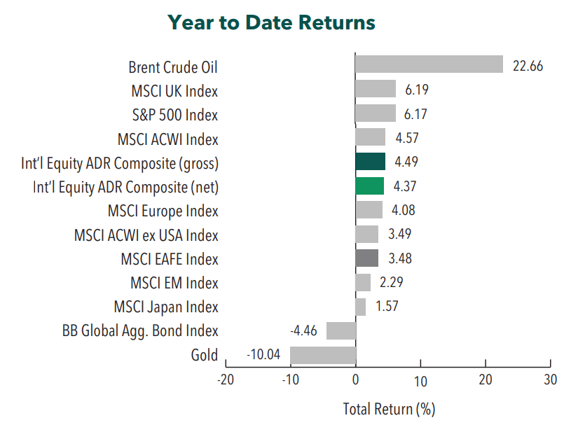 International Equity ADR 1Q 2021 | Aristotle