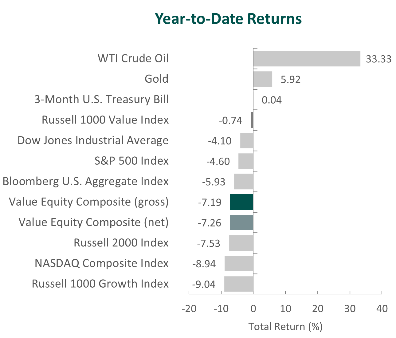 Value Equity 1q 2022 