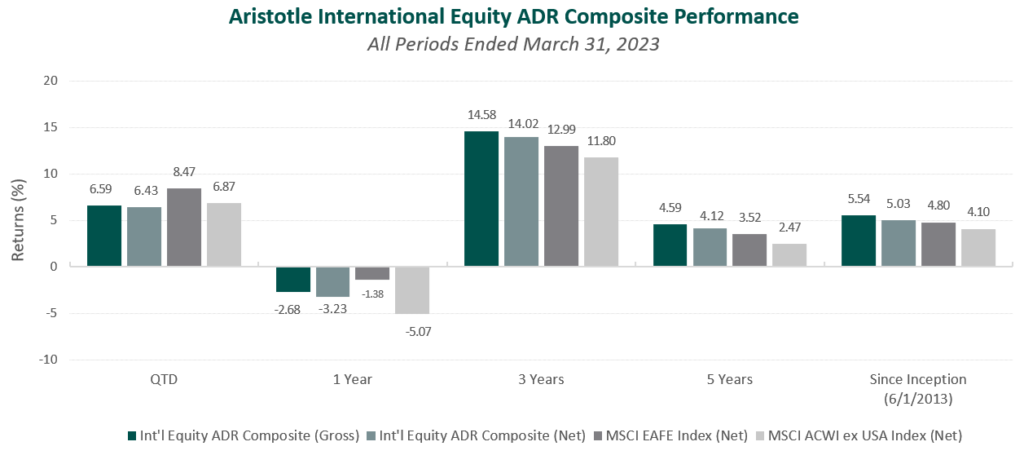 International Equity ADR 1Q 2023 | Aristotle