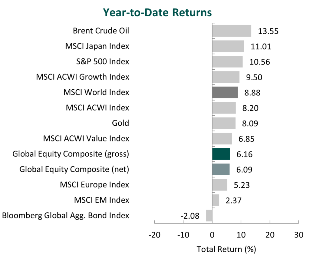 Global Equity 1Q 2024 | Aristotle